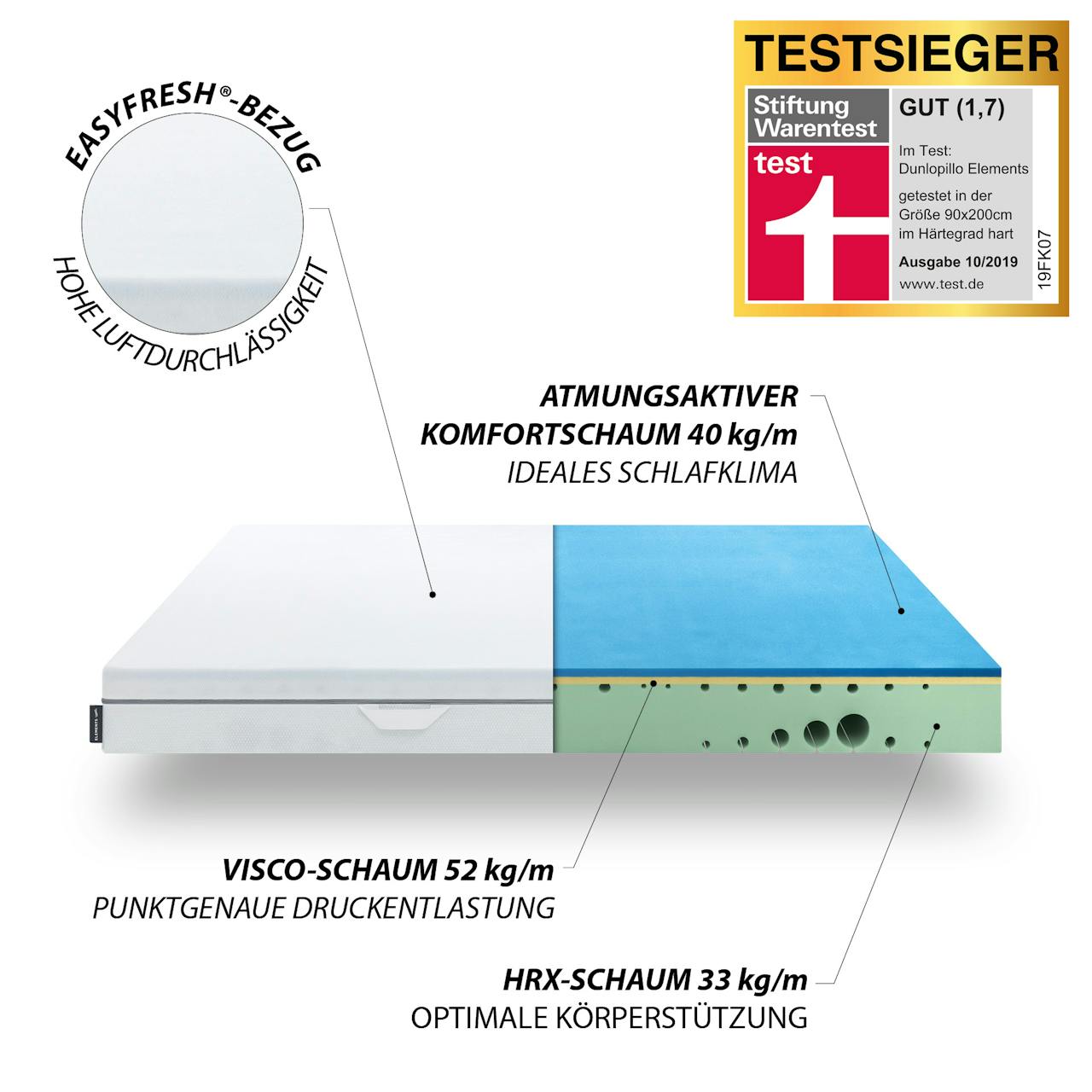 Dunlopillo Elements - Der Testsieger jetzt bei DÄNISCHES ...