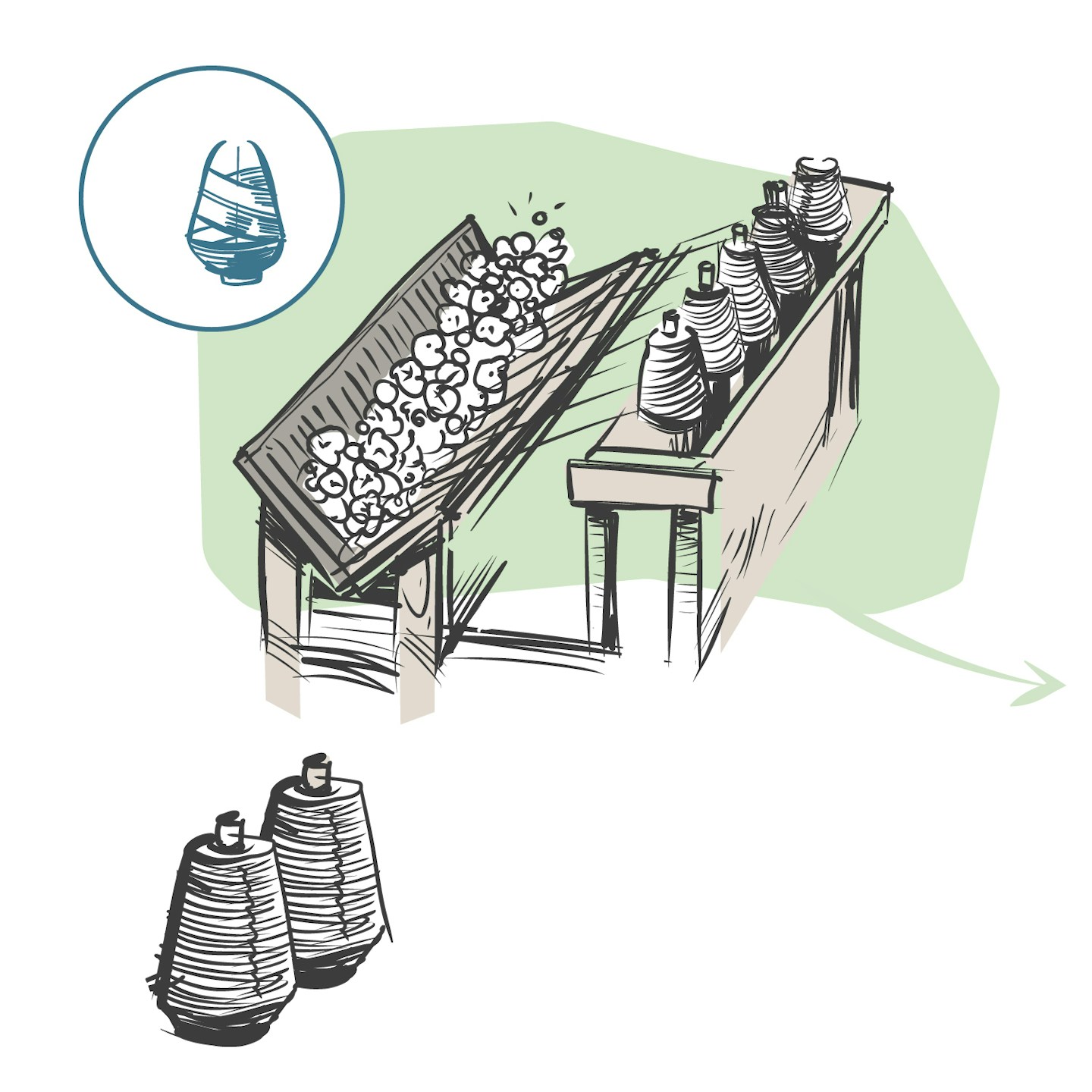 Grafik Produktion GOTS