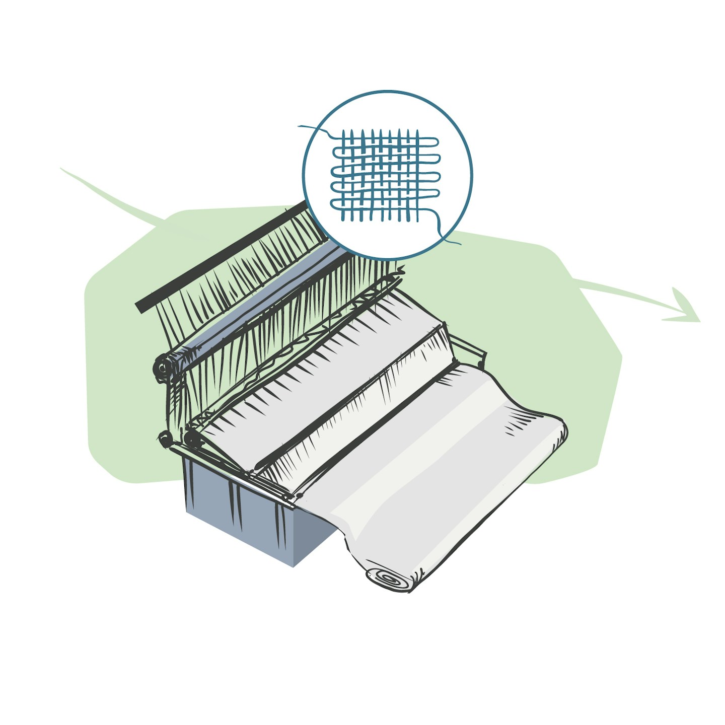 Grafik Produktion GOTS