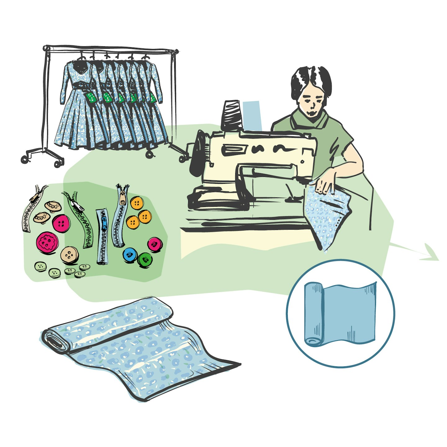 Grafik Produktion GOTS