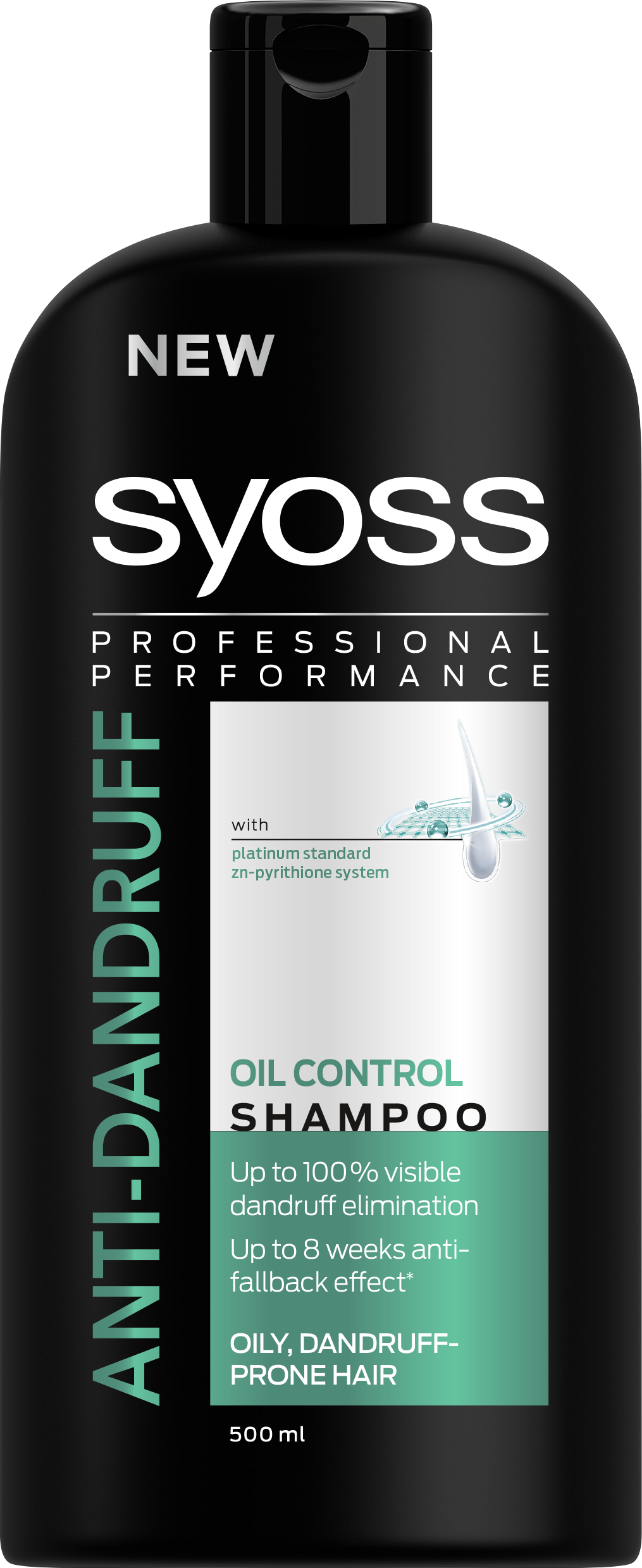 All Syoss AntiDandruff Products