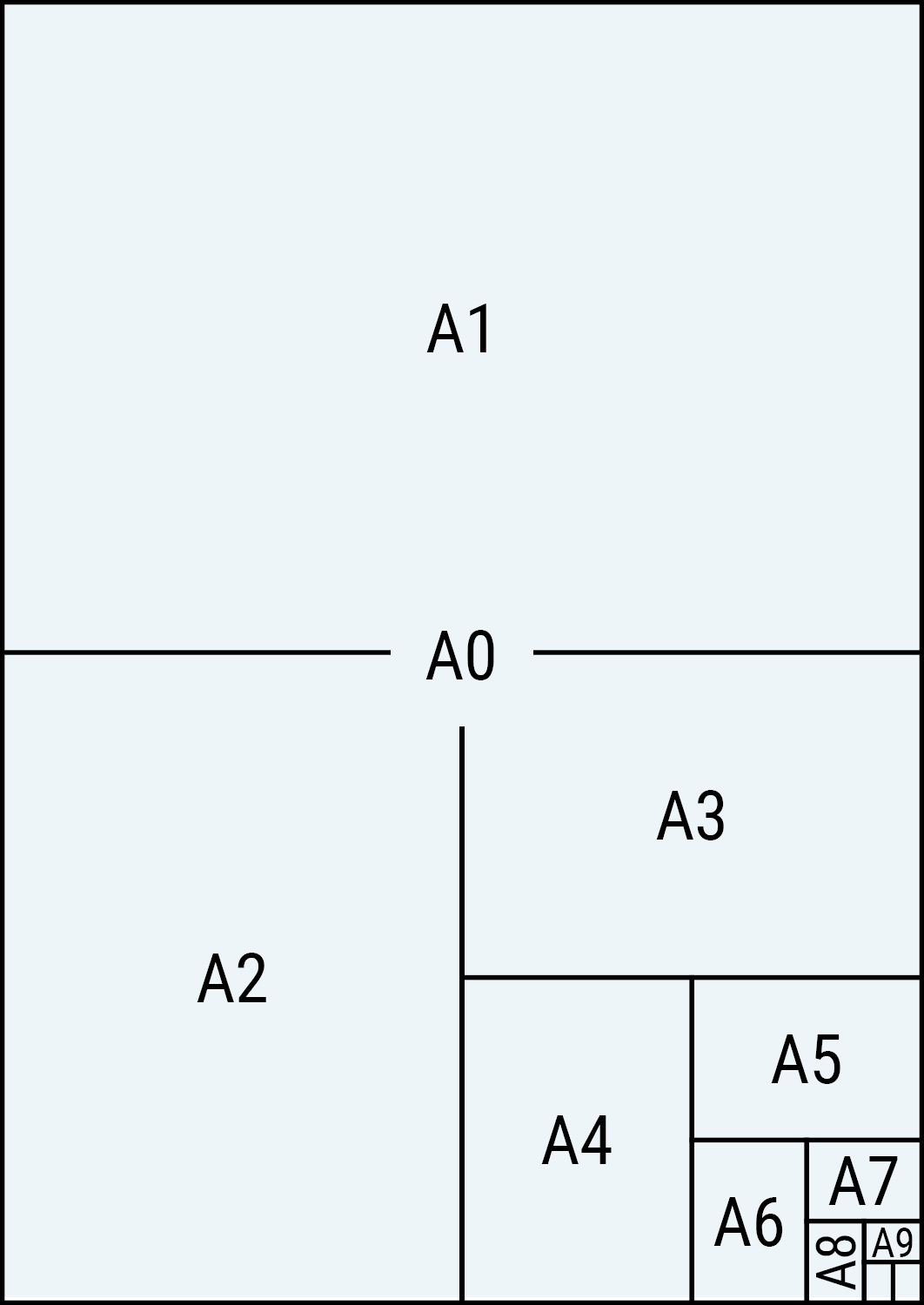 Verpackungen Für DIN Formate - Fachwissen