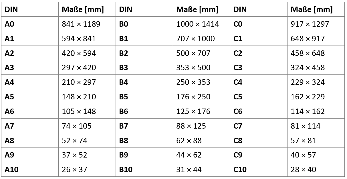 &#xDC;bersicht DIN Formate