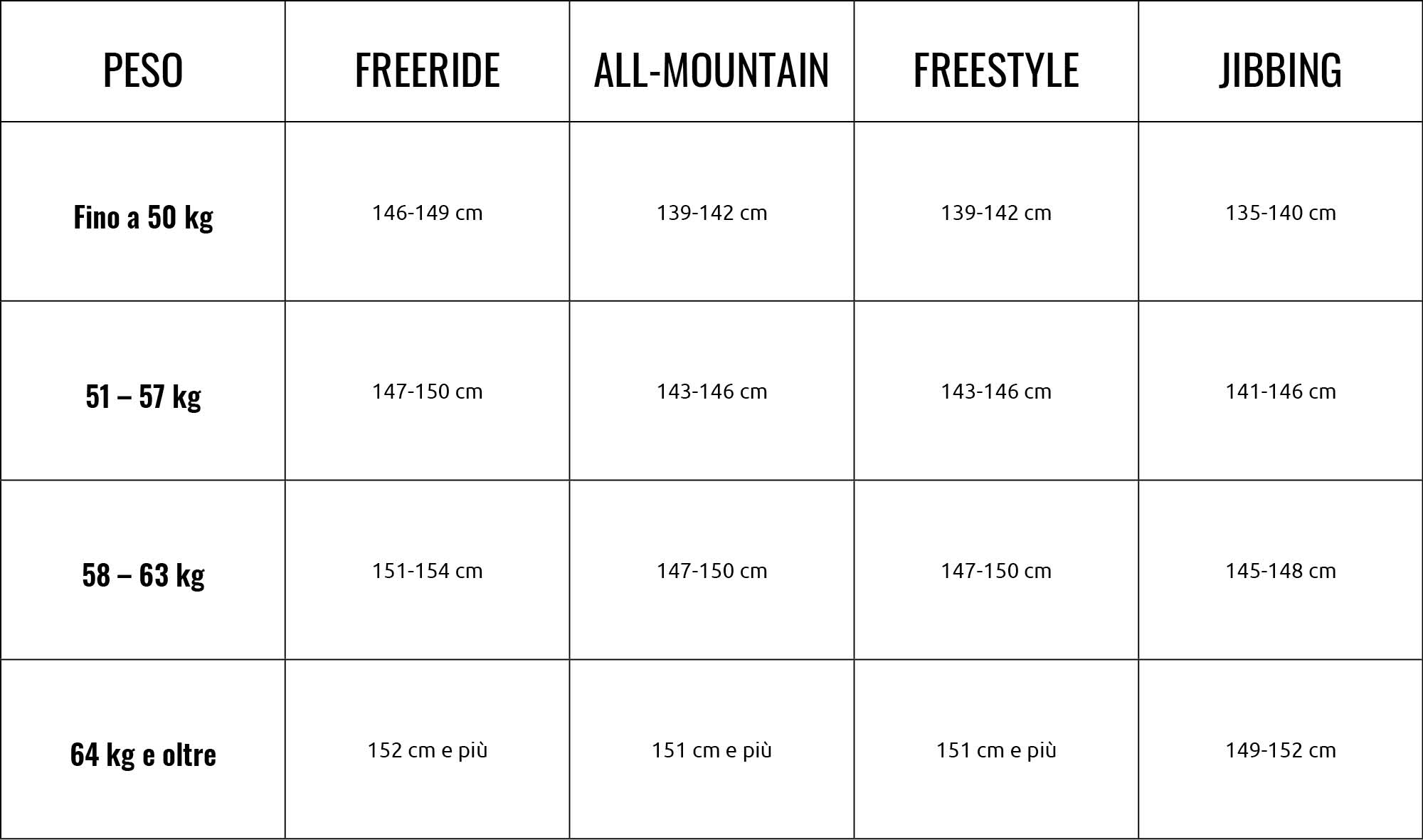 Grafico di crescita dello snowboard di montagna / Grafico dell