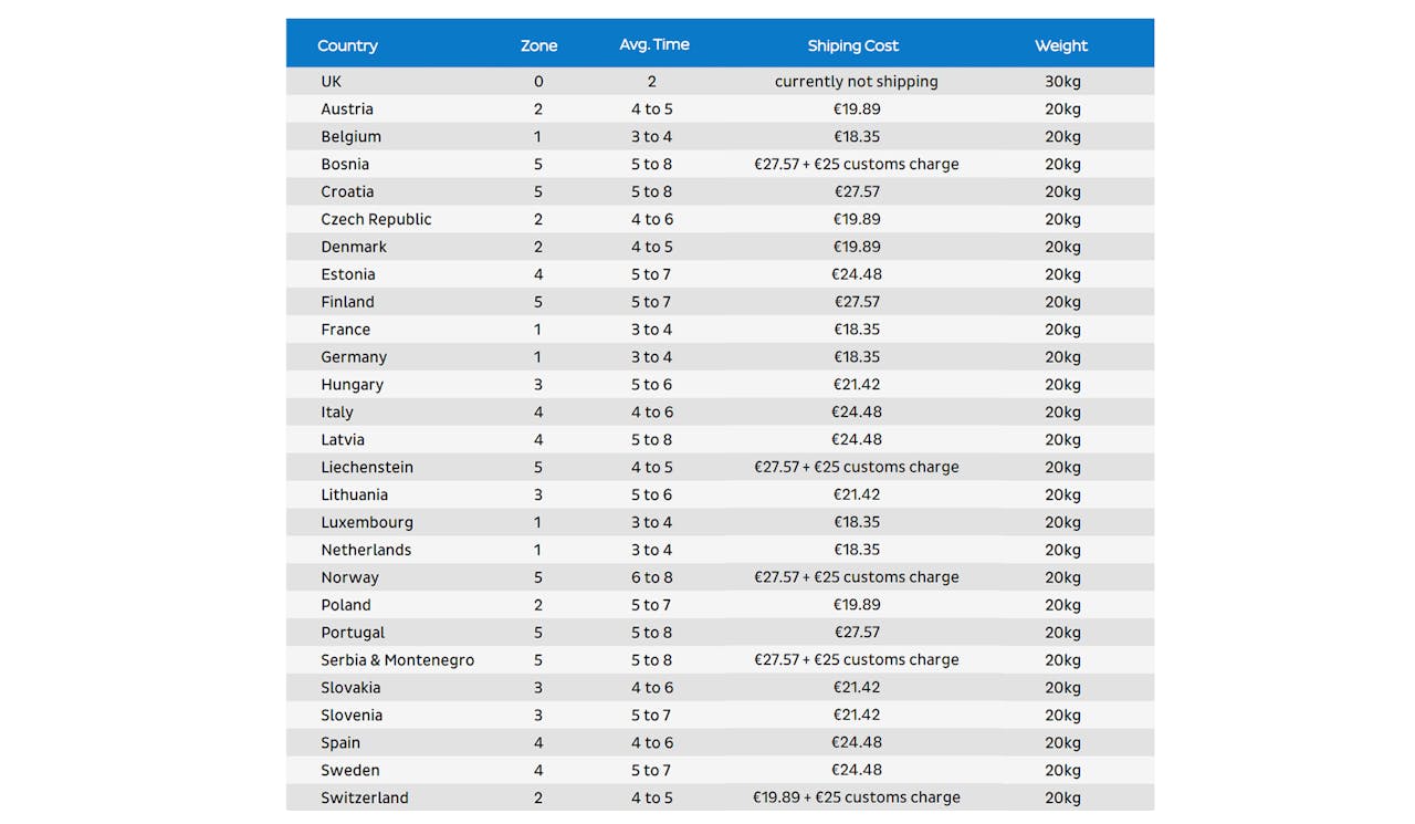 Petstop - European Shipping Rates