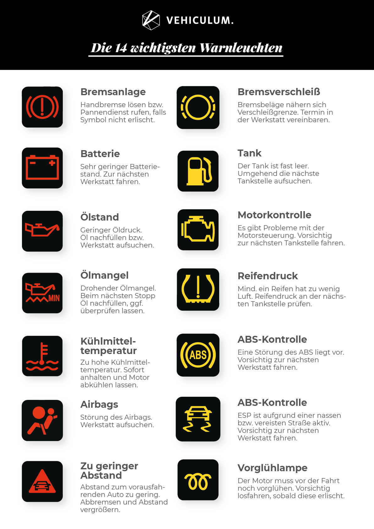 Was Bedeuten Die Kontrolleuchten Im Auto? | Warnleuchten Erklärt