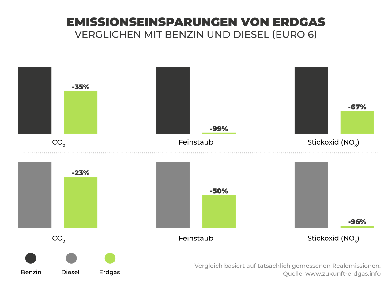 Saubere Luft mit Erd- und Autogasantrieb? | VEHICULUM Magazin
