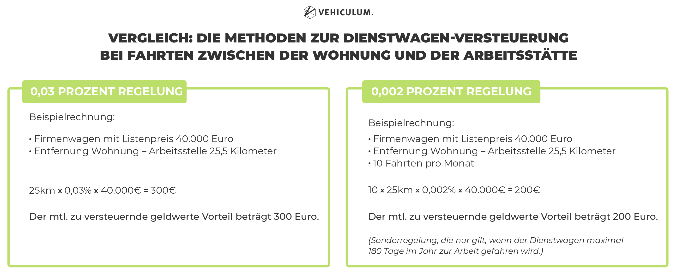 Geld Sparen Beim Firmenwagen Versteuern – 1% Oder Fahrtenbuch?