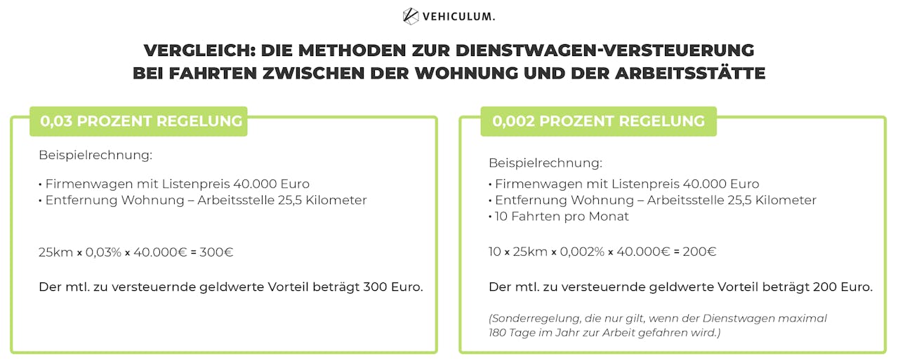 Geld Sparen Beim Firmenwagen Versteuern 1 Oder Fahrtenbuch