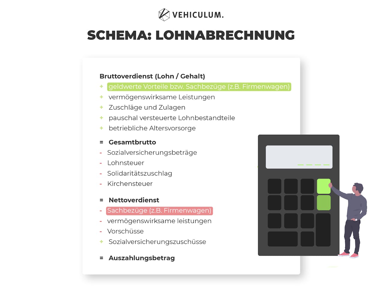 Geld Sparen Beim Firmenwagen Versteuern 1 Oder Fahrtenbuch