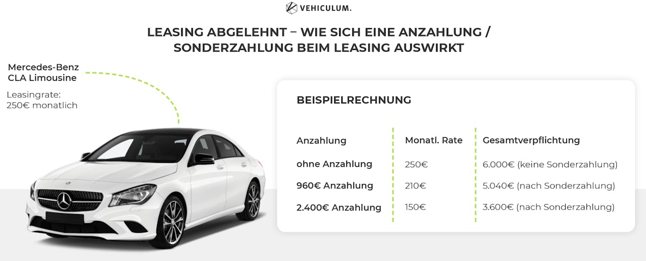 Leasing Abgelehnt Grunde Und Tipps Vehiculum Magazin