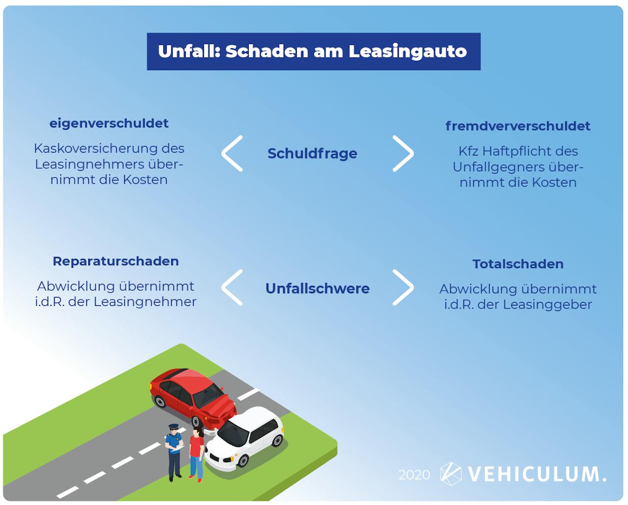 Inspektion & Schäden am Leasingfahrzeug | VEHICULUM Magazin