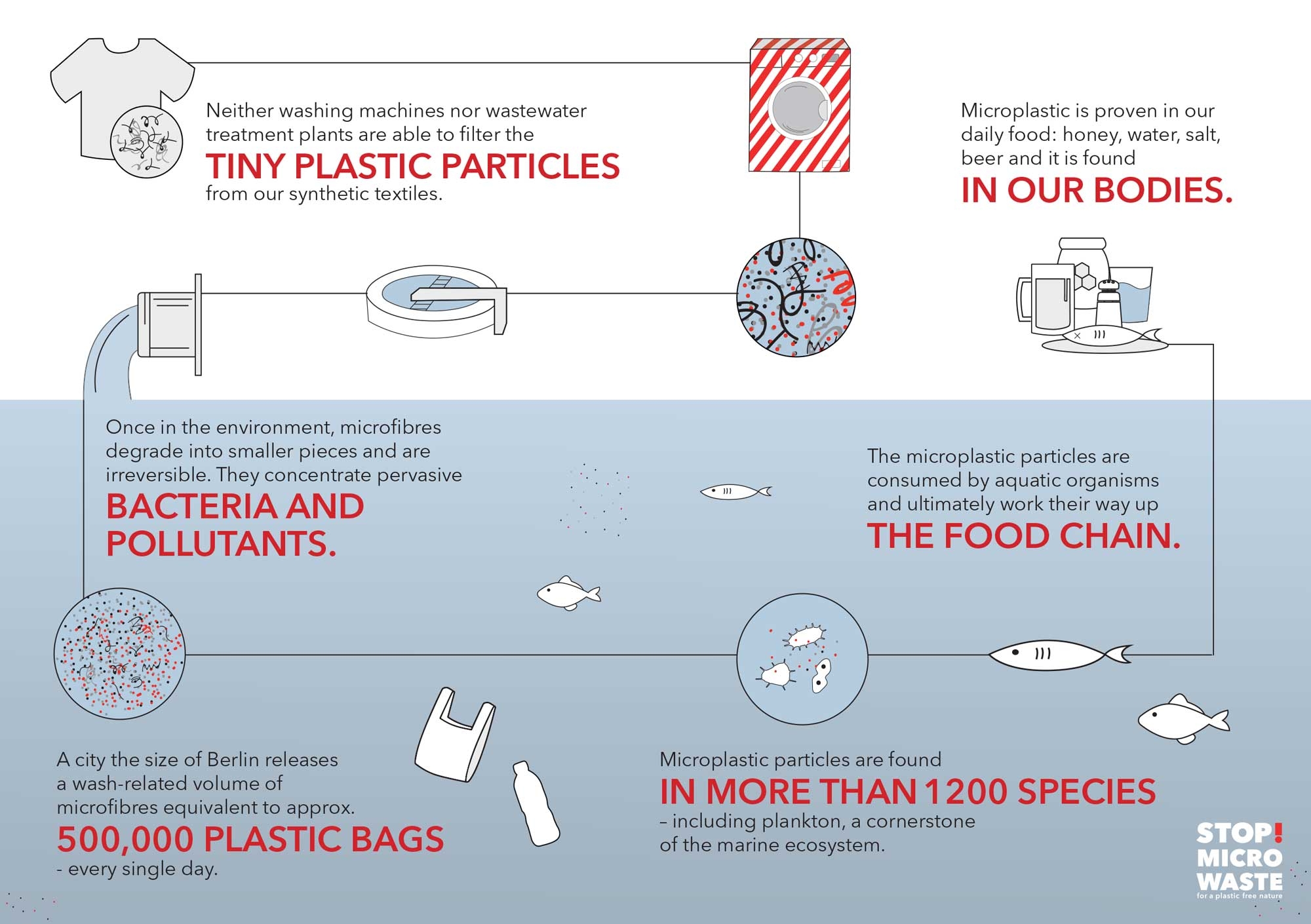 GUPPYFRIEND Vollwaschmittel 1 Liter